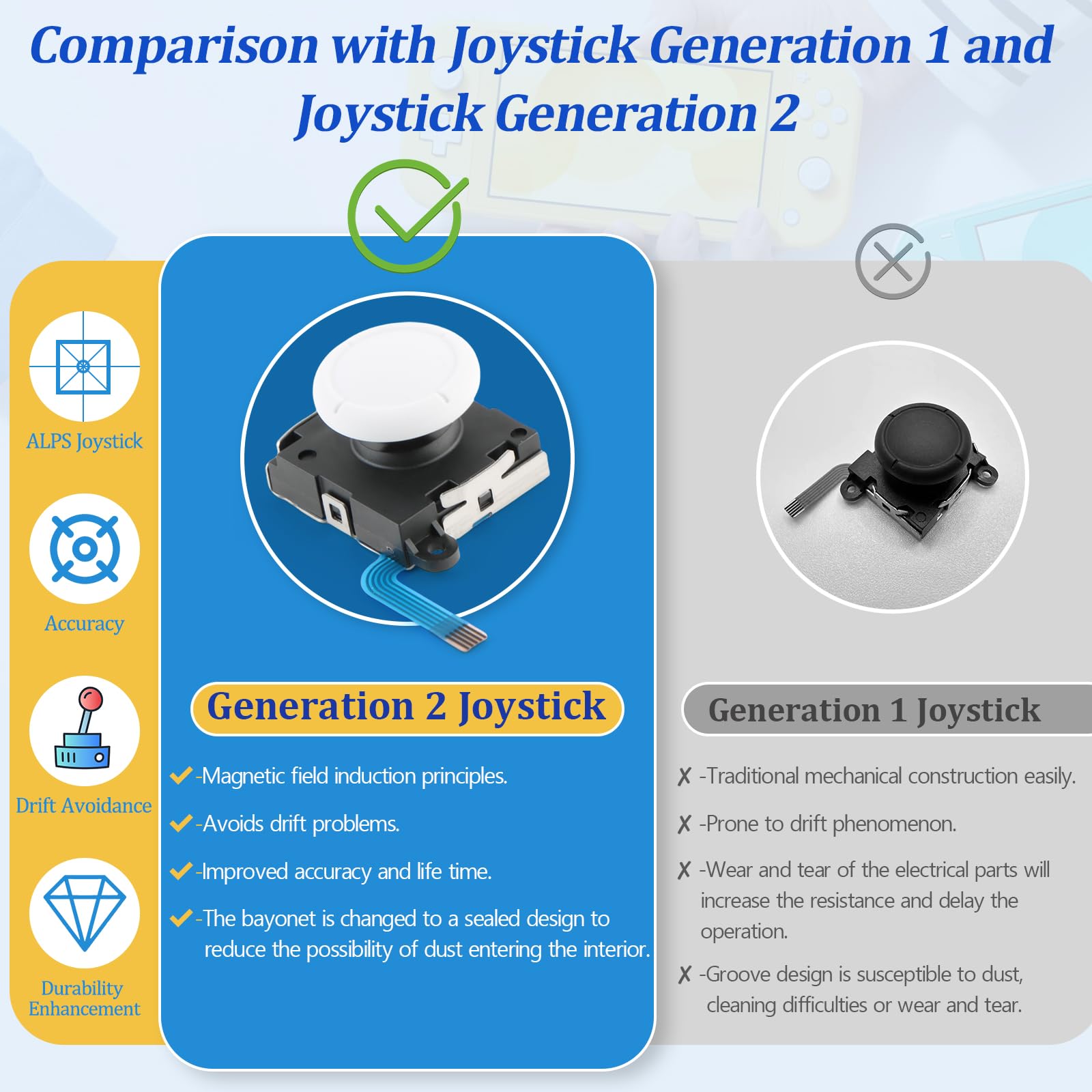 Amazon.com: 2 Pack Joystick for Nintendo Switch 3D Analog